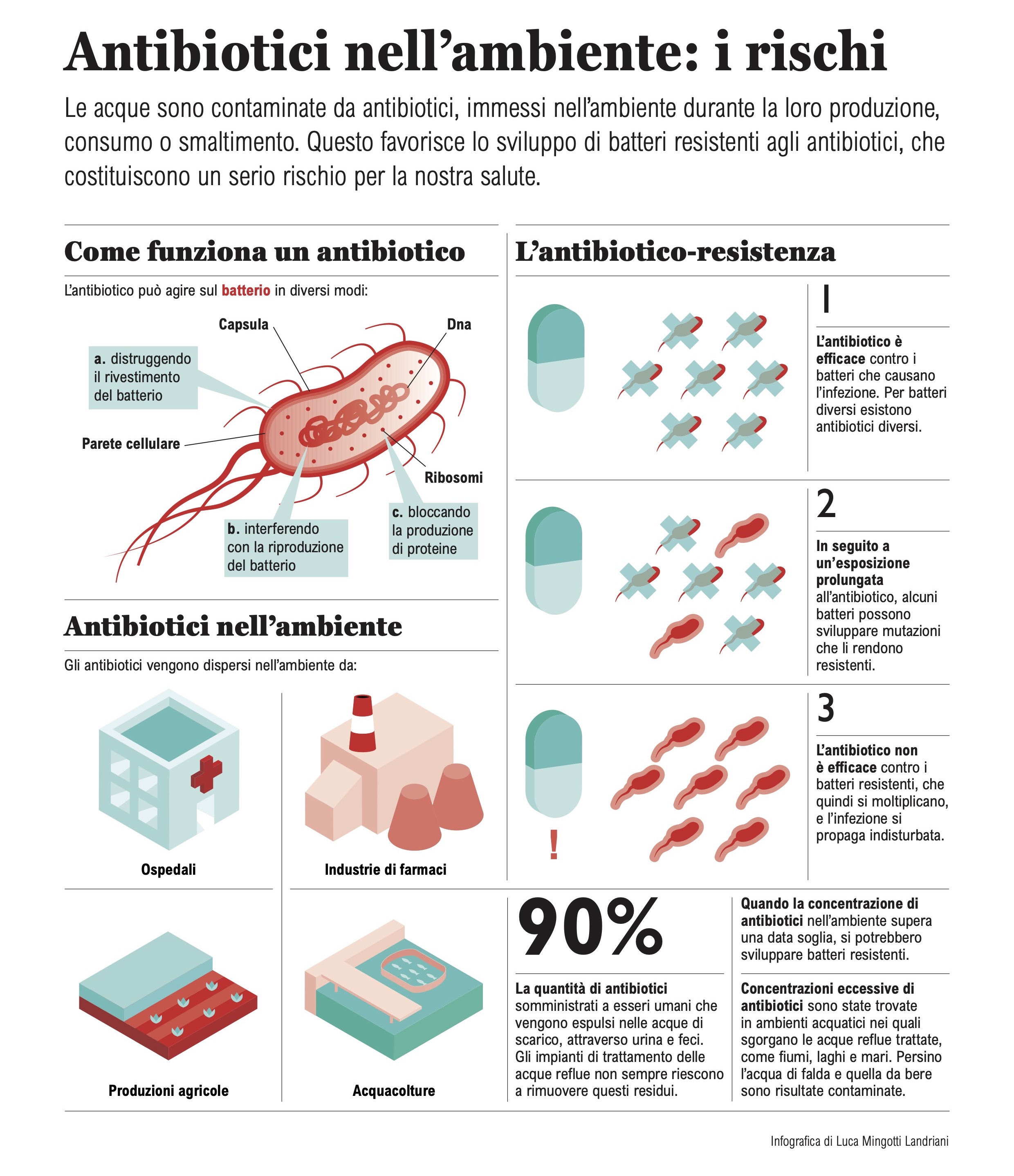 Non di solo virus muore l'uomo il problema dell'antibioticoresistenza